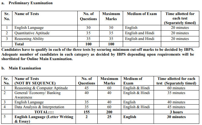 11 1 Sarkari Yojna Apply