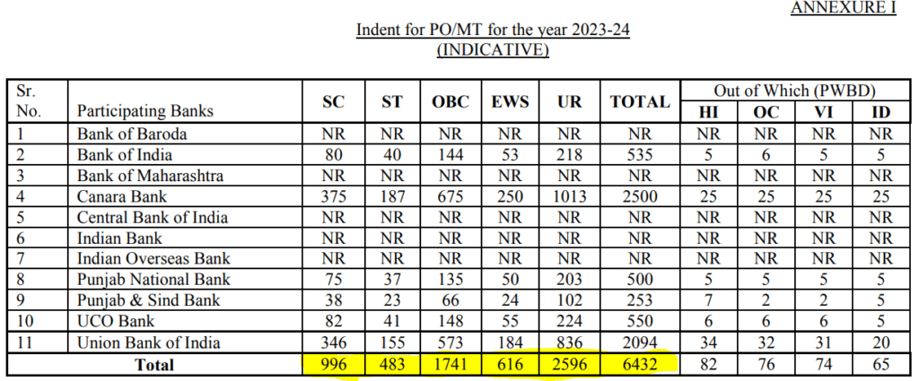 113 Sarkari Yojna Apply