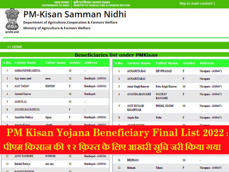 PM Kisan Yojana Beneficiary List