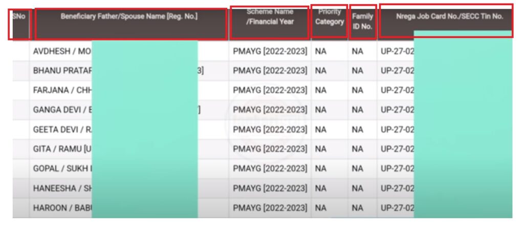 Pradhanmantri awaas Yojana Gramin 2023-24 | पीएम आवास योजना लिस्ट कैसे देखें | Pm awas list 2023-24