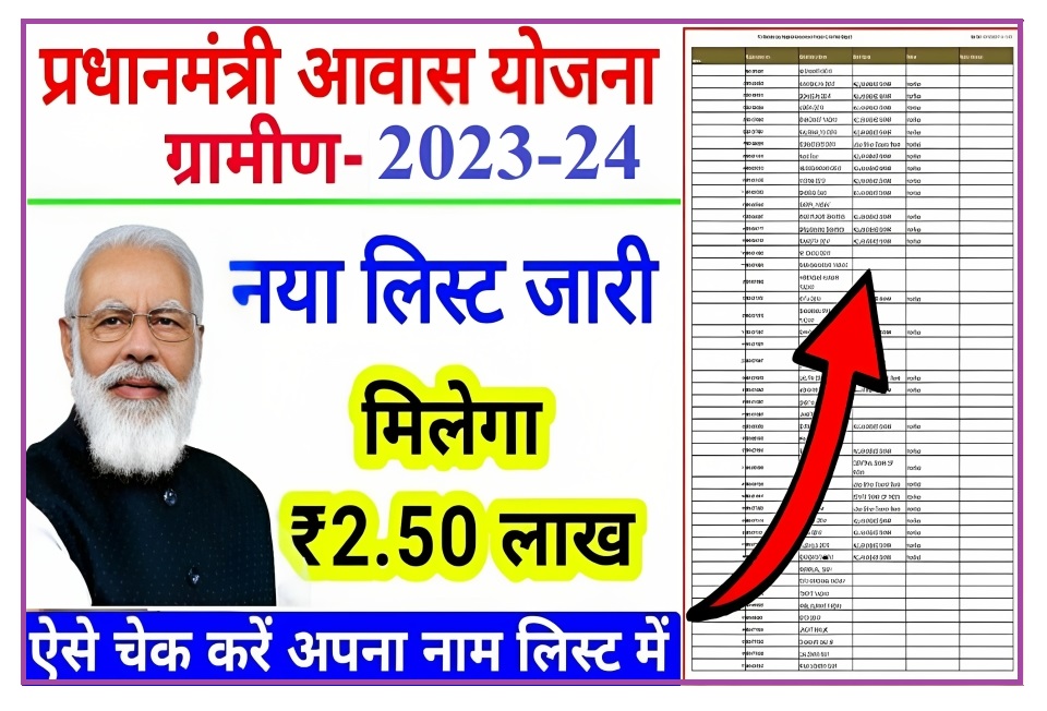 Pradhanmantri awaas Yojana Gramin 2023-24 | पीएम आवास योजना लिस्ट कैसे देखें | Pm awas list 2023-24