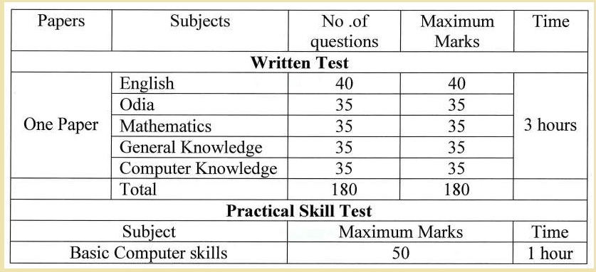 11 5 Sarkari Yojna Apply