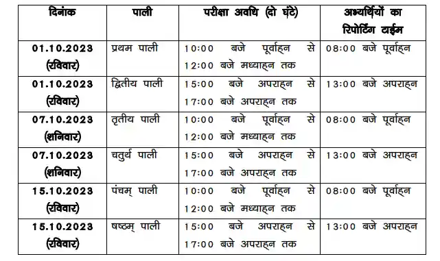 bihar police constable admit card 2023 sarkari result