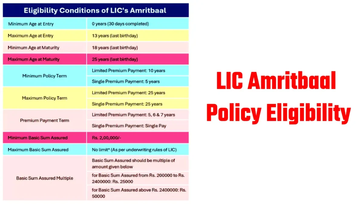 LIC Amritbaal  Policy Eligibility sarkari yojana apply