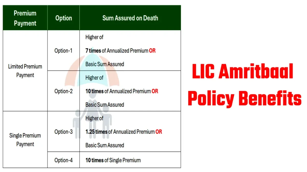 LIC Amritbaal children plan 874 launched; know details about this new insurance policy for kids