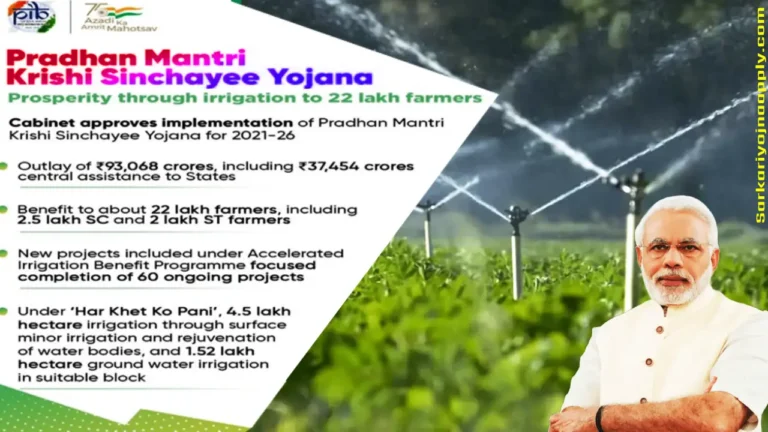 Pradhan Mantri Krishi Sinchai Yojana 2024 Online Apply Benefits, Eligibility Criteria